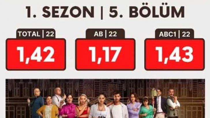 Kusursuz Kiracı Neden Bitti Erken Final Yaptı?