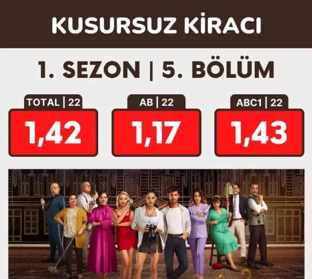Kusursuz Kiracı Neden Bitti Erken Final Yaptı?
