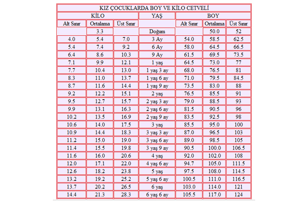 çocuğun boy kilo endeksi