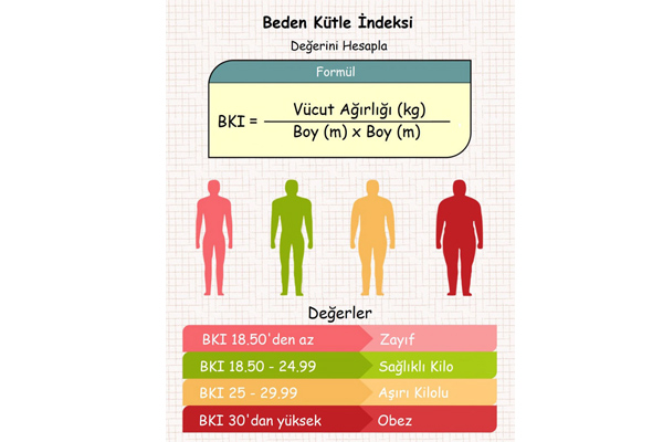boy kilo endeksi