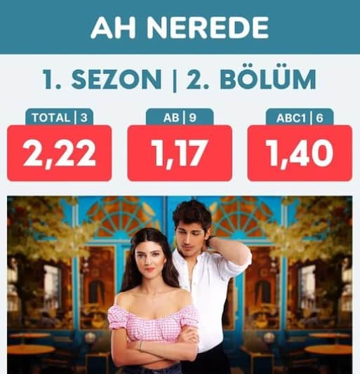 Ah Nerede dizisi neden yok bitti mi erken final mi?