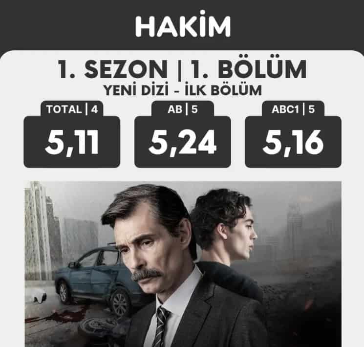 Hakim Dizisi Kaçıncı Bölüm Bitecek Erken Final Yapar mı?