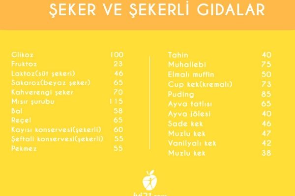 glisemik indeks tablosu