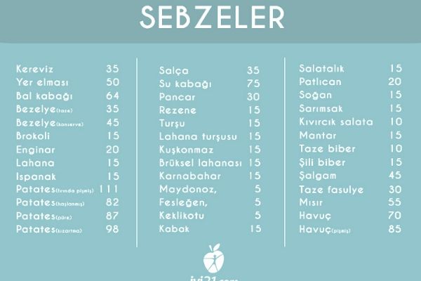 glisemik indeks tablosu