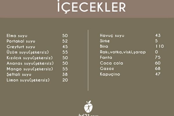 glisemik indeks tablosu