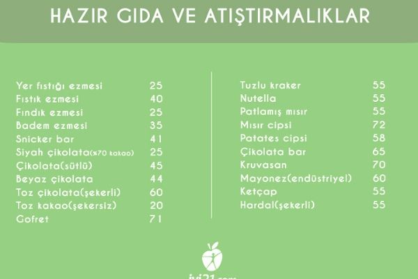 glisemik indeks tablosu