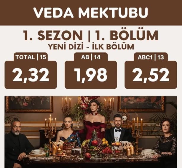 Veda Mektubu Erken Final mi Yapacak Kaç Bölüm Sürecek?